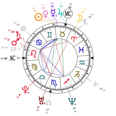 Cillian Murphy: Astrological Article and Chart